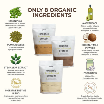 plenti Organic Plant-Based Protein Powder – Dark Chocolate, 27 Servings (2 lb) with 20g Pea Protein + Probiotics