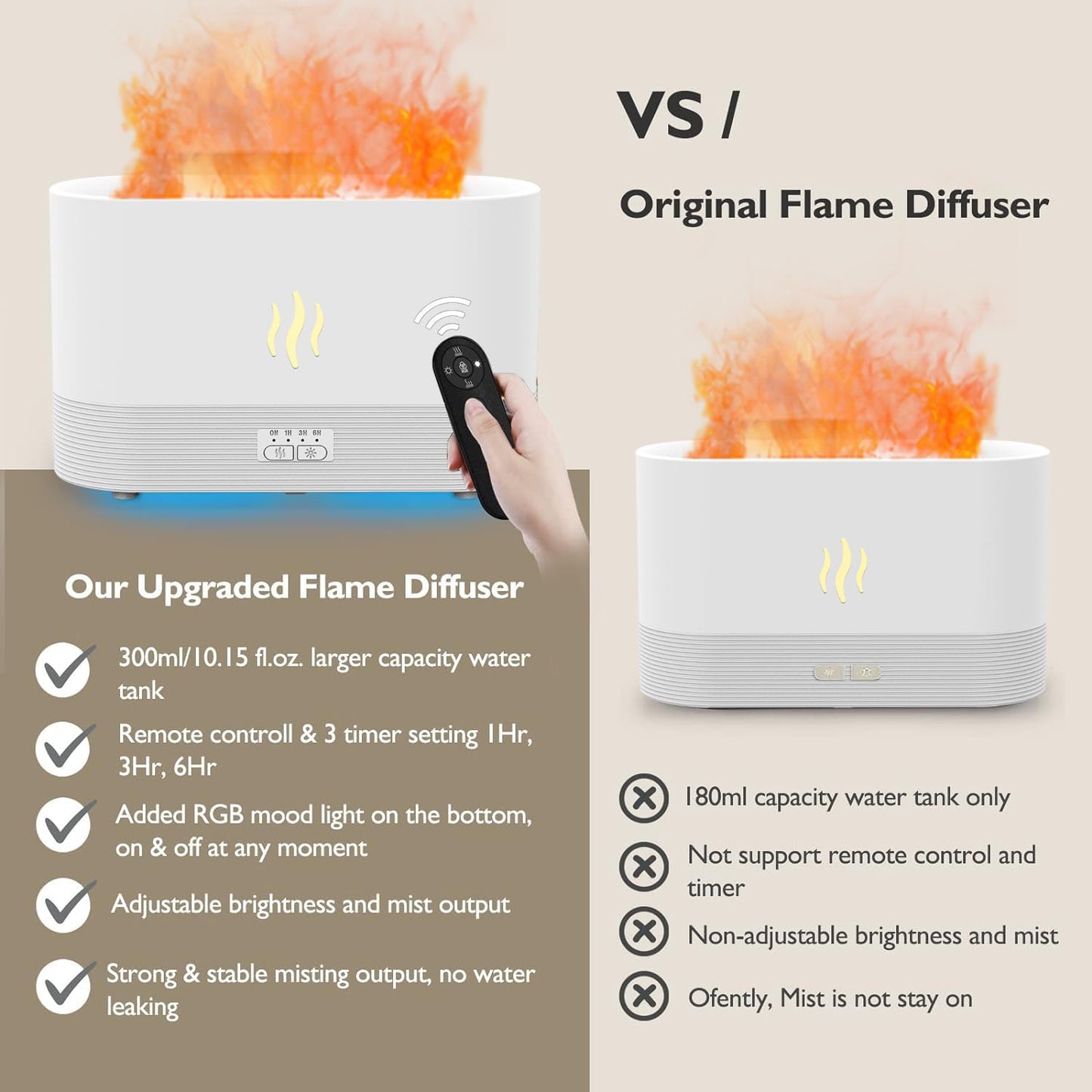 PLUWEL Flame Diffuser 300ML - Large Room Aroma Diffuser with RGB Light & Remote