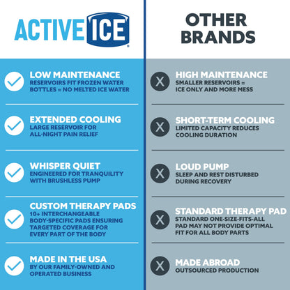 Polar Active Ice 3.0 Cold Therapy System — Programmable Timer, 16-Quart Reservoir, Knee Pads & Quiet Pump