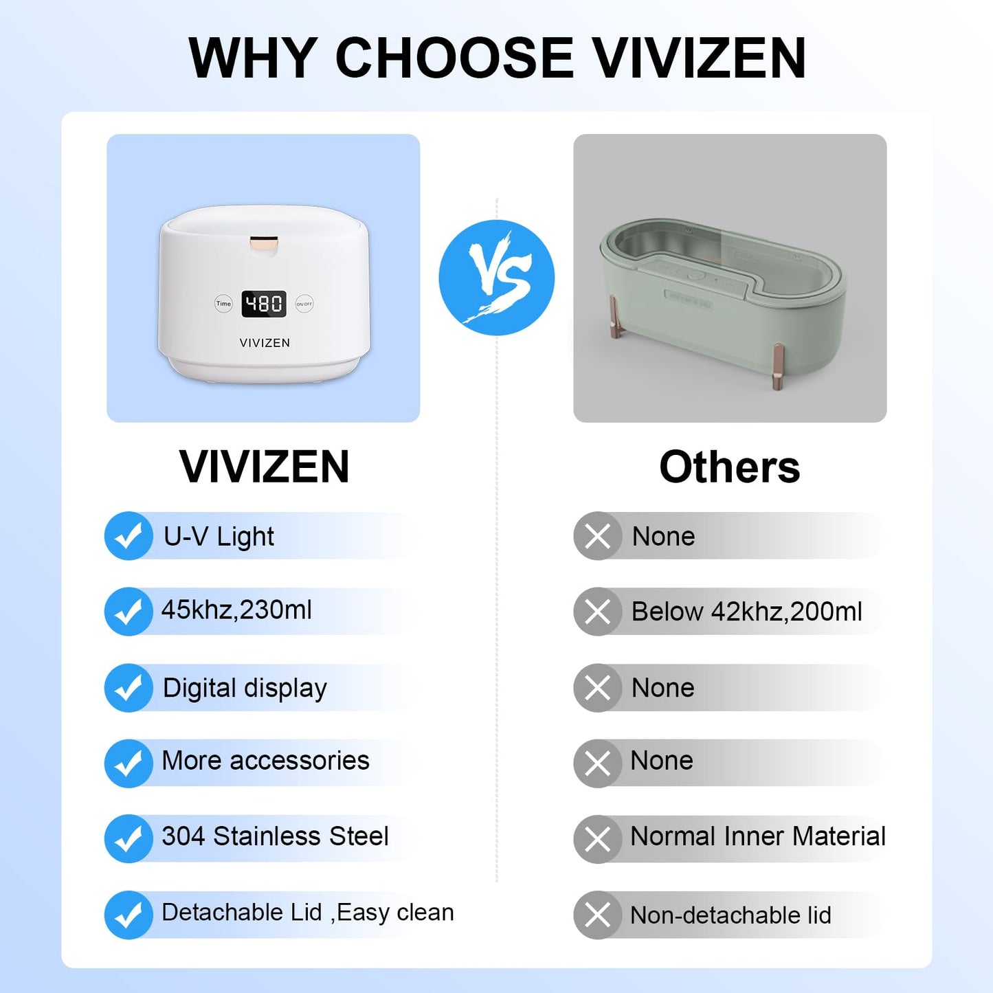 Ultrasonic Retainer Cleaner 30W/45kHz – Aligners, Braces, Dentures (White) | VIVIZEN