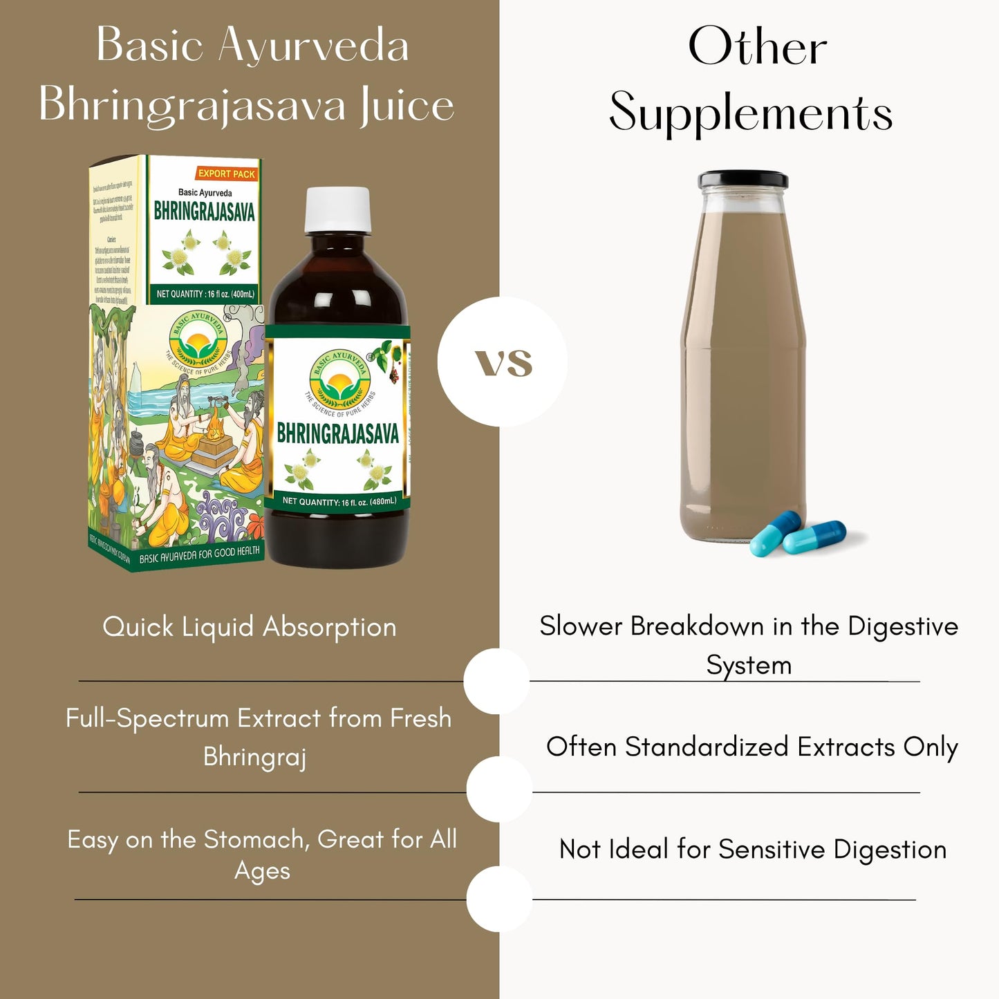 BASIC AYURVEDA Bhringrajasava Drink | 16.23 Fl Oz (480ml) | Natural Ayurvedic Syrup | for Healthy Hair & Immune System