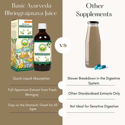BASIC AYURVEDA Bhringrajasava Drink | 16.23 Fl Oz (480ml) | Natural Ayurvedic Syrup | for Healthy Hair & Immune System