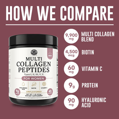 Multi Collagen Peptides Powder I-II-III-V-X with Hyaluronic Acid | Keto & Non-GMO