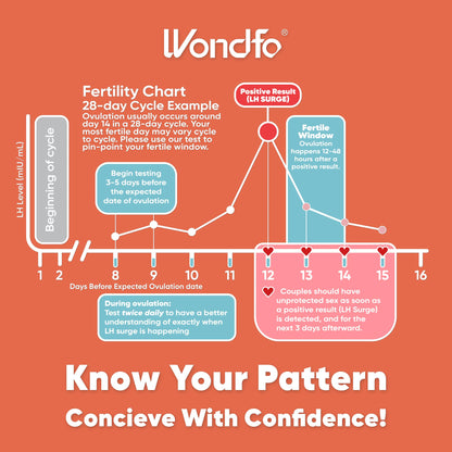 Pregnancy & Ovulation Test Strips Combo Pack | At-Home Fertility Testing
