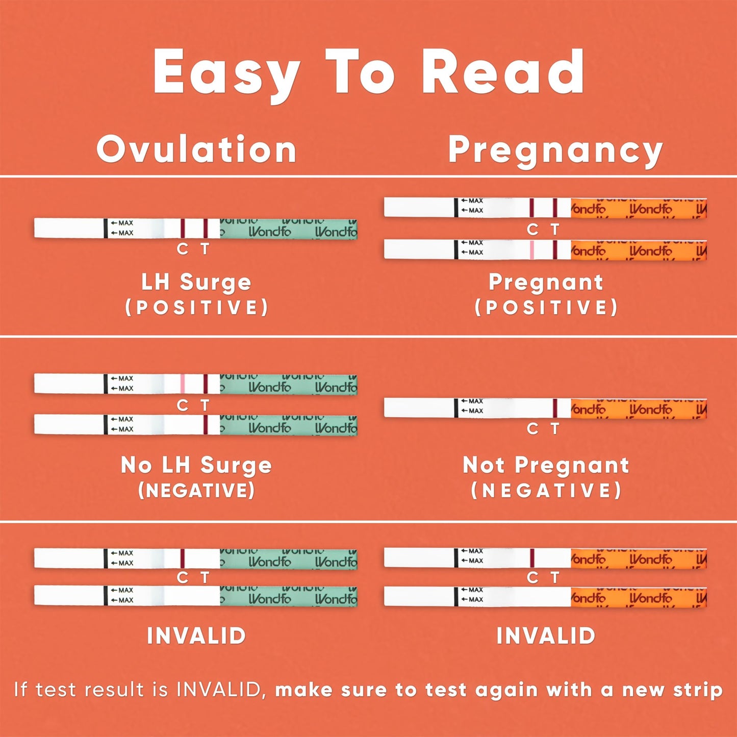 Pregnancy & Ovulation Test Strips Kit | 20 LH + 5 hCG for Fertility Tracking