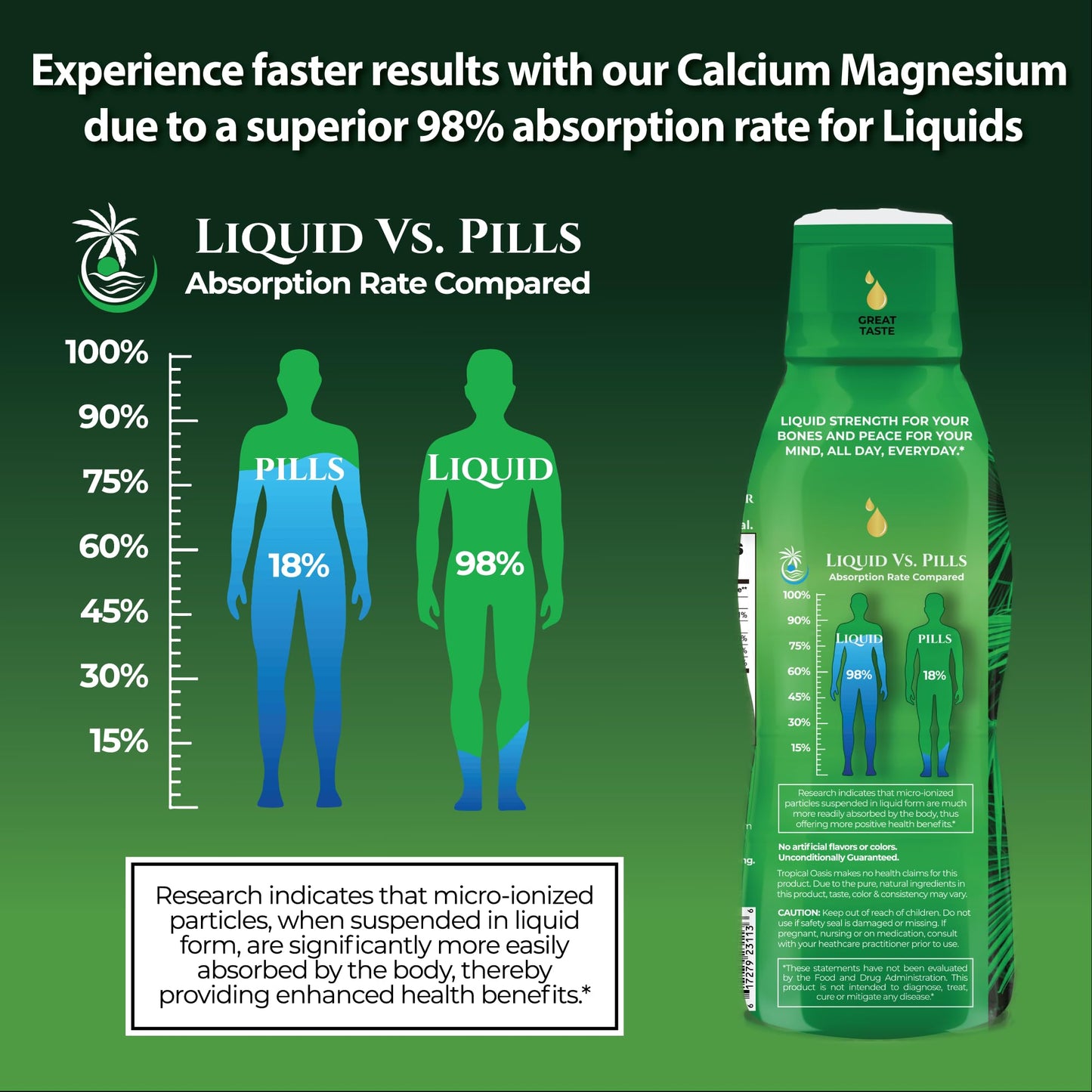 Premium Liquid Calcium Magnesium Supplement | 98% Absorption | Calcium Citrate, Vitamin D3 & Boron | 16oz, 32 Servings