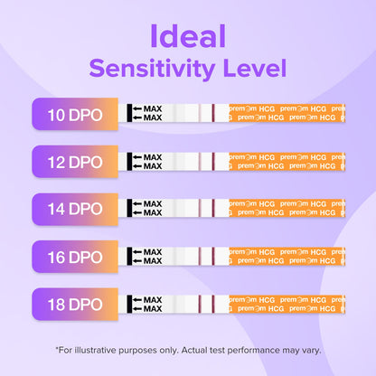 Premom Pregnancy Test Strips – 50 Count Kit with Premom Ovulation Predictor App