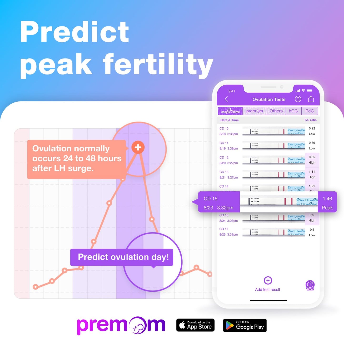 Easy@Home Ovulation Test Strips Powered by Premom Ovulation Predictor APP, FSA Eligible, 40 Ovulation Test and 10 Pregnancy Test Strips, 40LH +10HCG | Package May Vary