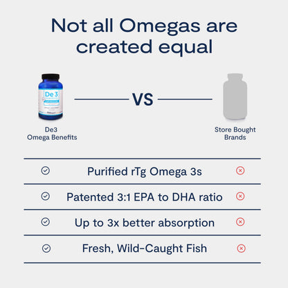 PRN De3 Dry Eye Ultra Pure rTG Omega-3 – 2400mg EPA/DHA, Burpless, 3-Month Supply