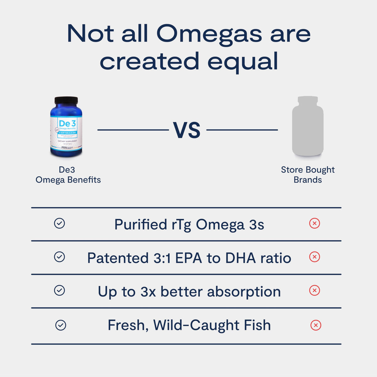 PRN De3 Dry Eye Ultra Pure rTG Omega-3 – 2400 mg EPA/DHA, Burpless 3-per-day, 2-Month Supply