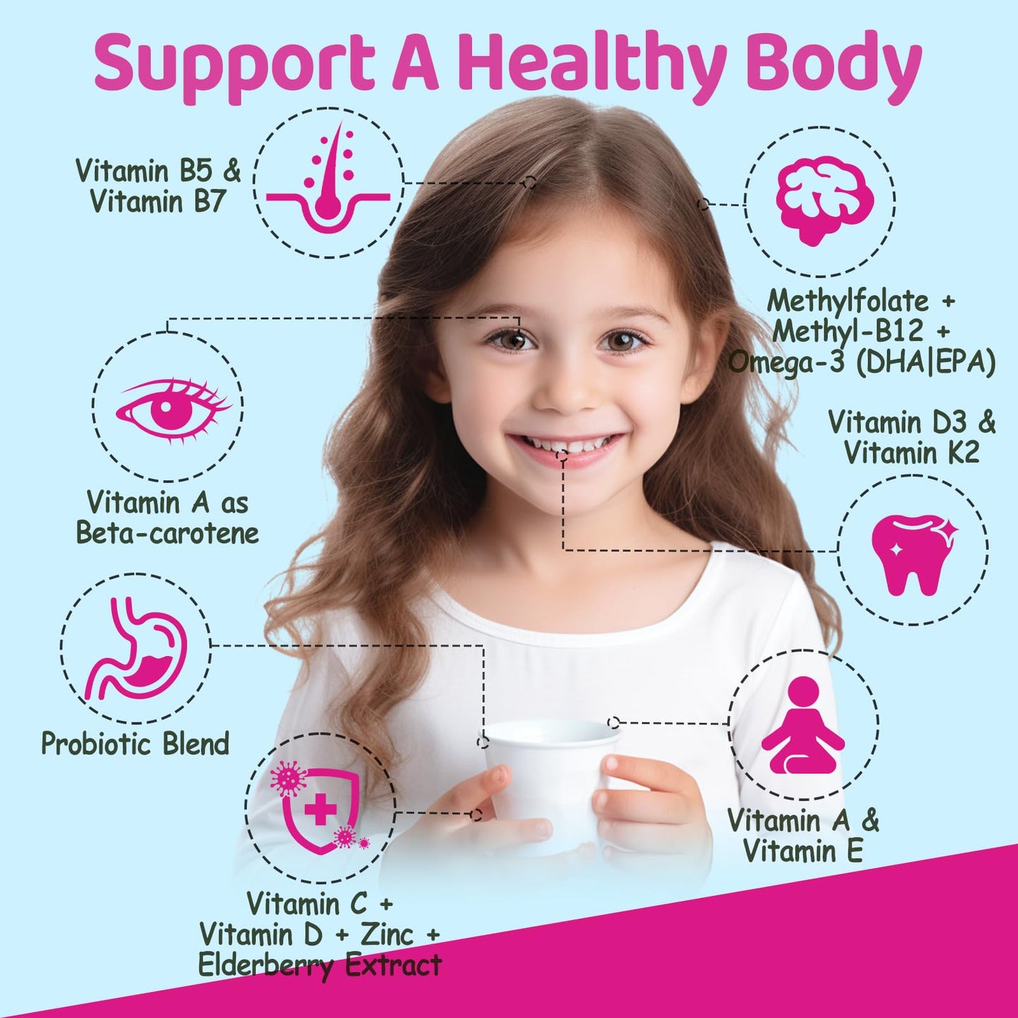 Kids Methylated Multivitamin Gummies 4+ | MTHFR, Immune & Brain Health
