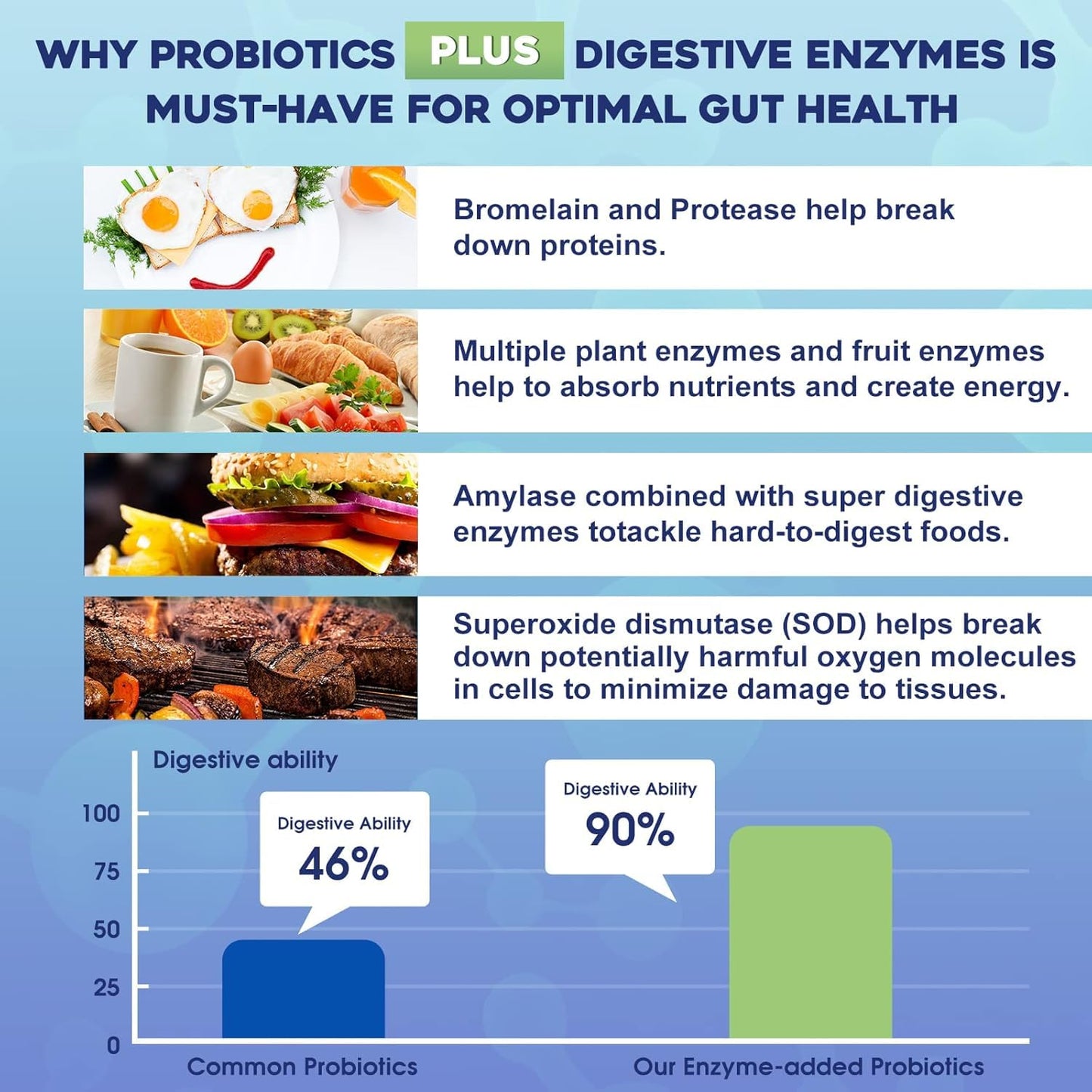 ZEBORA Probiotics for Women & Men – 100B CFU, 15 Strains, Prebiotics & Enzymes (Pack of 2)