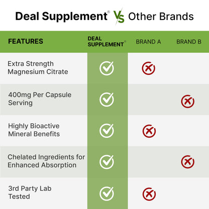 Magnesium Citrate 400mg – 300 Veggie Capsules | Chelated & High Absorption