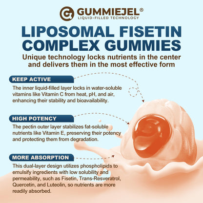 Liposomal Fisetin 200mg & Resveratrol 500mg Gummies – Longevity & Cellular Renewal | 1-A-Day, 60 Gummies