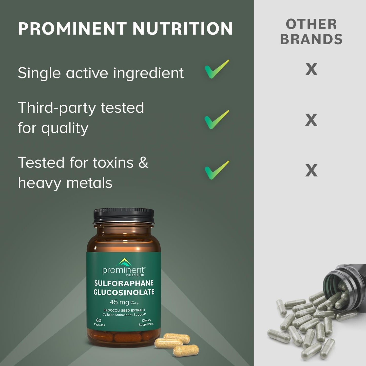 Prominent Nutrition Sulforaphane Glucosinolate Supplement — 45 mg, 2 Pack