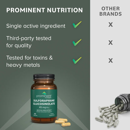Prominent Nutrition Sulforaphane Glucosinolate Supplement — 45 mg, 2 Pack