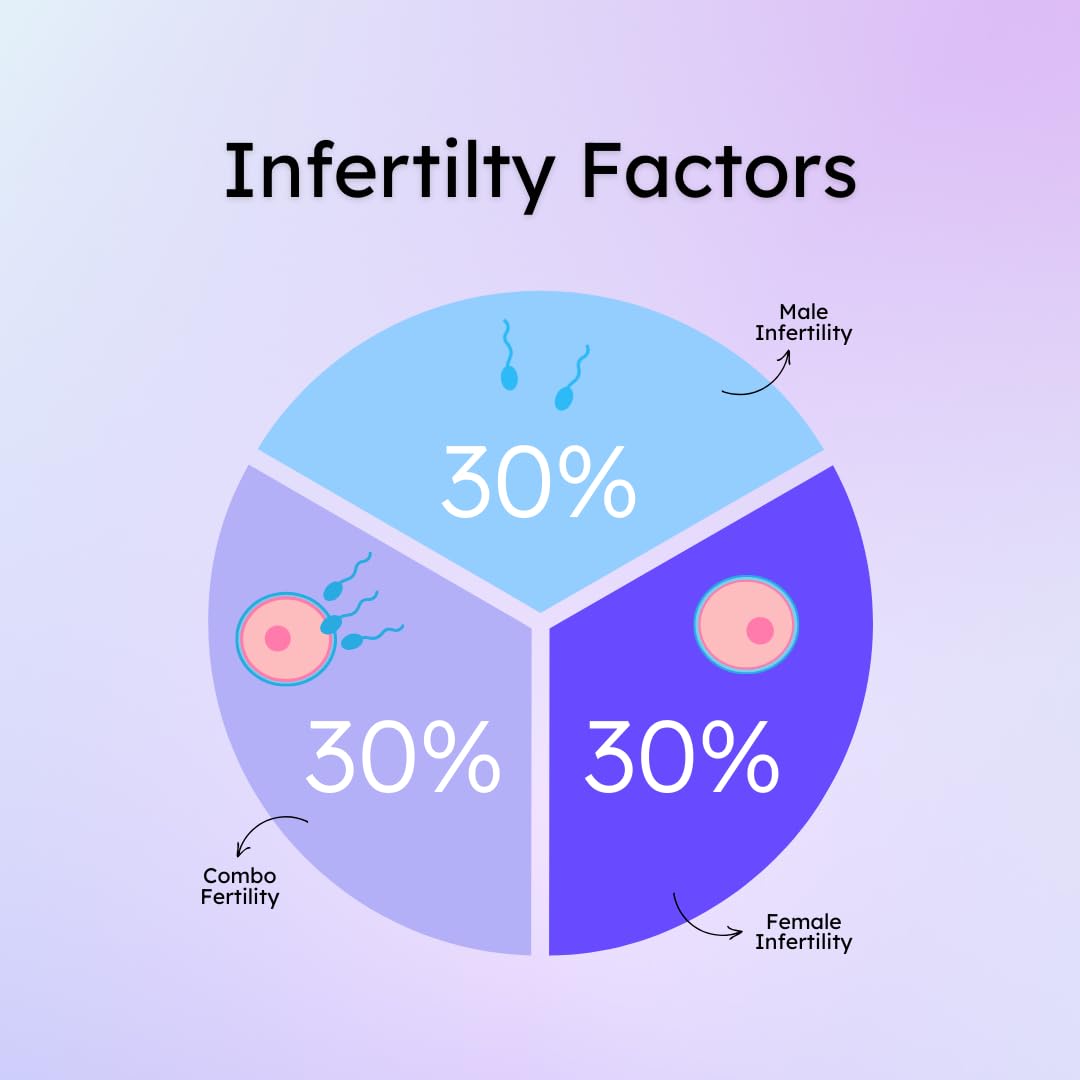 Proov Hers & His Advanced Fertility Test for Couples — At-Home Testing