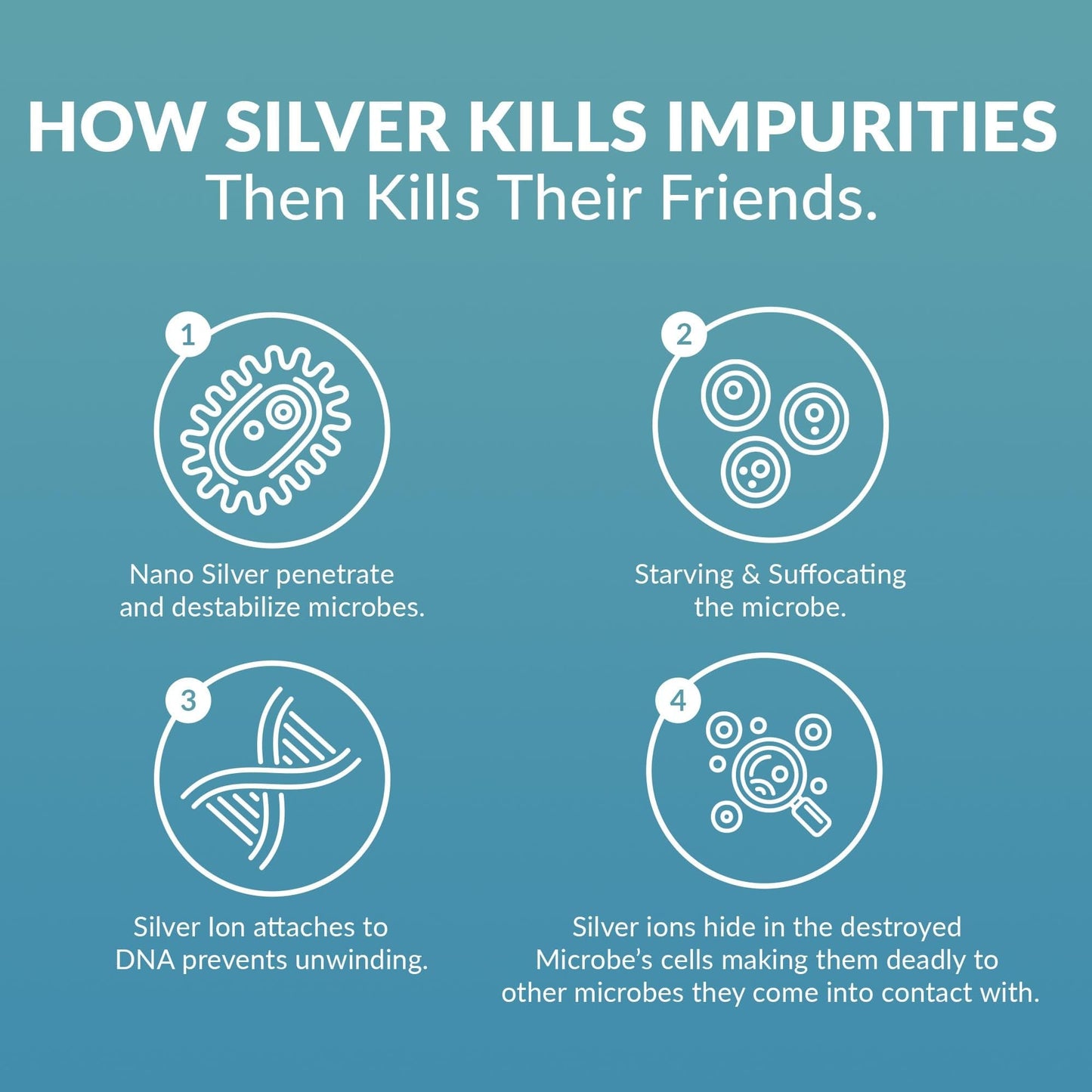 ProSILVER Blue Label 20 PPM Colloidal Silver Liquid (16oz) – Immune Support | Thrival Labs