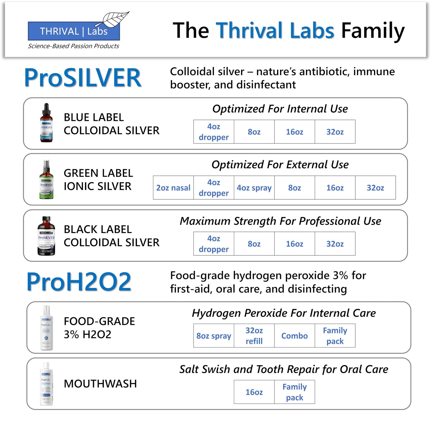 ProSILVER Blue Label 20 PPM Colloidal Silver Liquid (16oz) – Immune Support | Thrival Labs