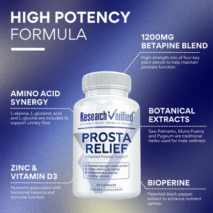 Research Verified Prosta Relief - Saw Palmetto & Bioperine - Prostate, Bladder & Urinary Health - 90 Capsules (Pack of 2)