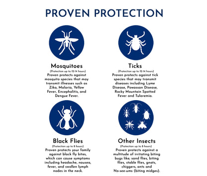 Proven Insect Repellent Lotion — 20% Picaridin, DEET-Free, Up to 14h Mosquito & Tick Protection (2-Pack)