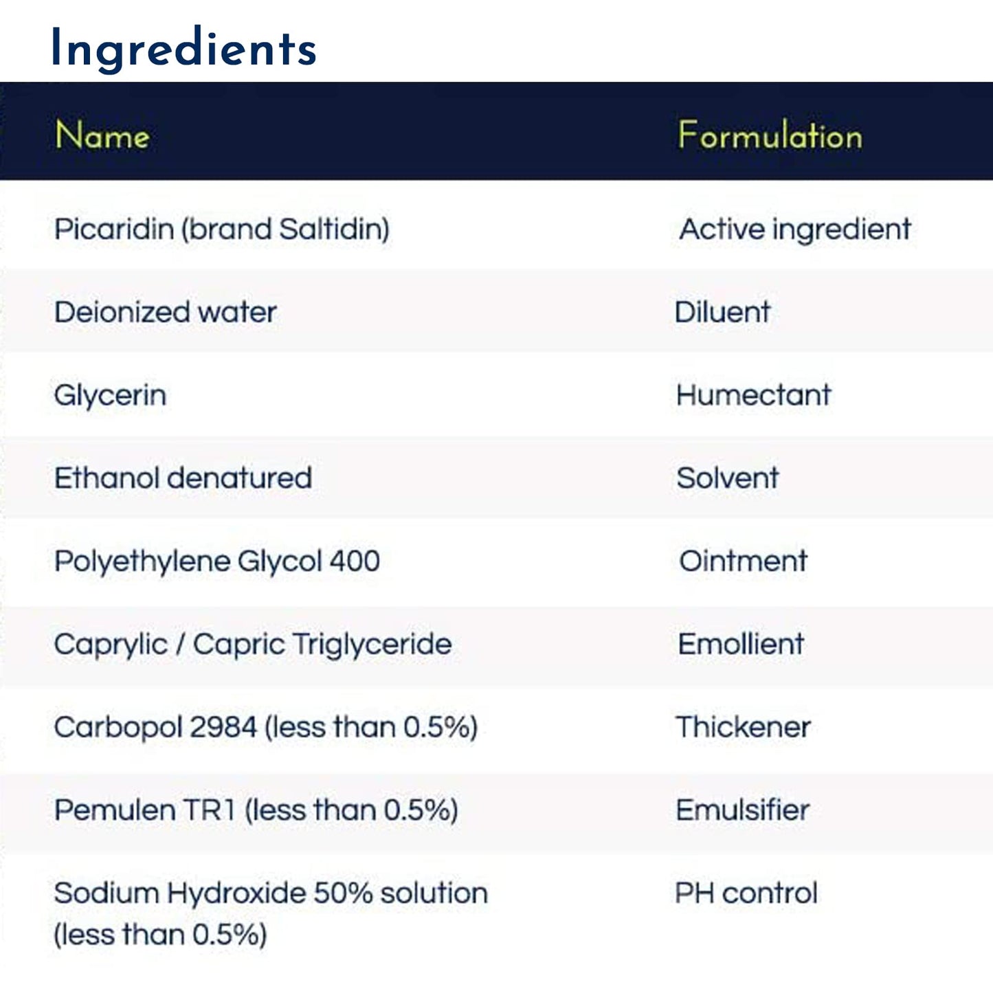 Proven Insect Repellent Lotion — 20% Picaridin, DEET-Free, Up to 14h Mosquito & Tick Protection (2-Pack)