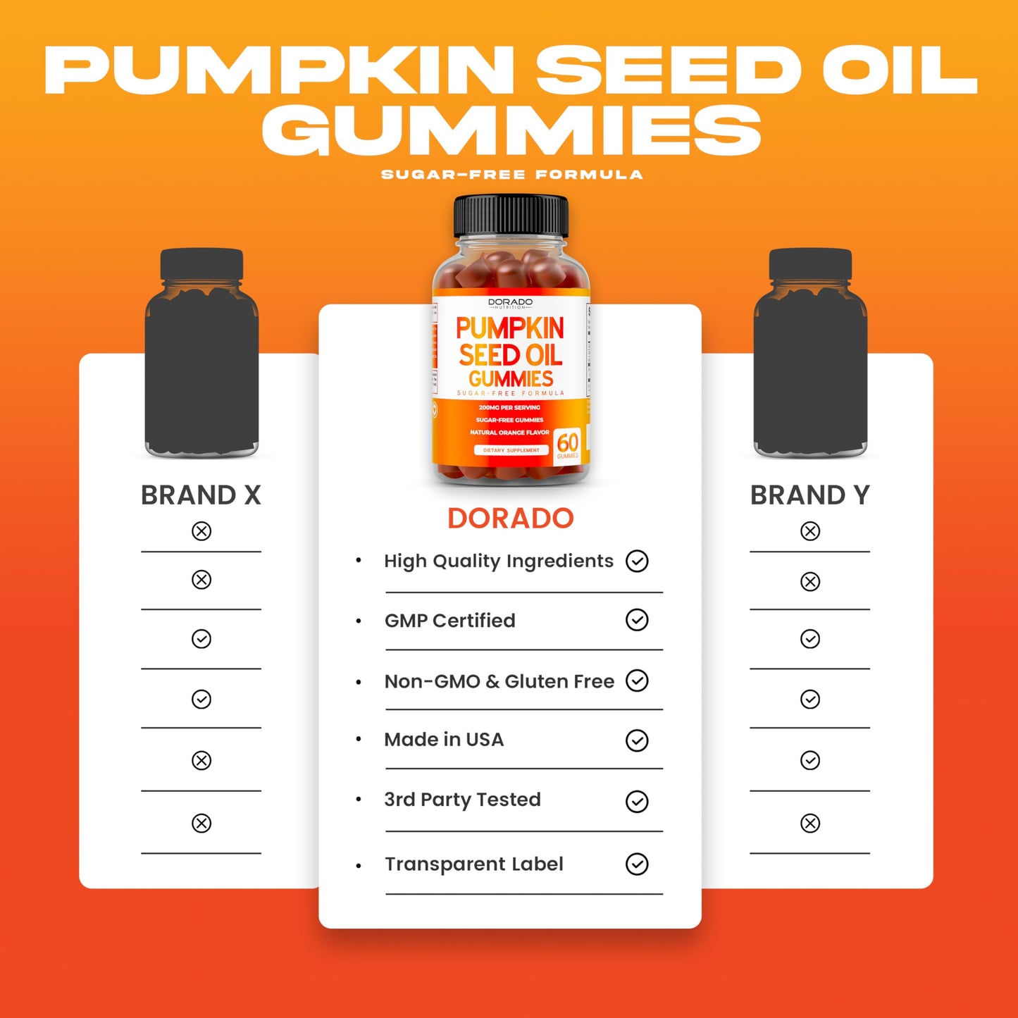 Pumpkin Seed Oil Gummies 4000mg - Sugar Free Orange Flavor | Gluten Free, Vegan, Non-GMO | USA Made (60 Capsules)
