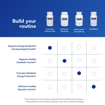 Pure Encapsulations Adenosyl/Hydroxy B12 90 Caps — Energy & Brain Support