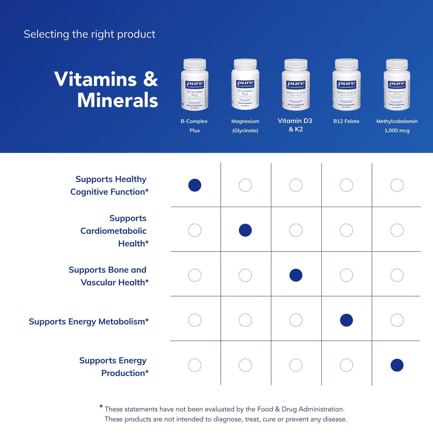 Pure Encapsulations B-Complex Plus – Nervous System & Energy Support