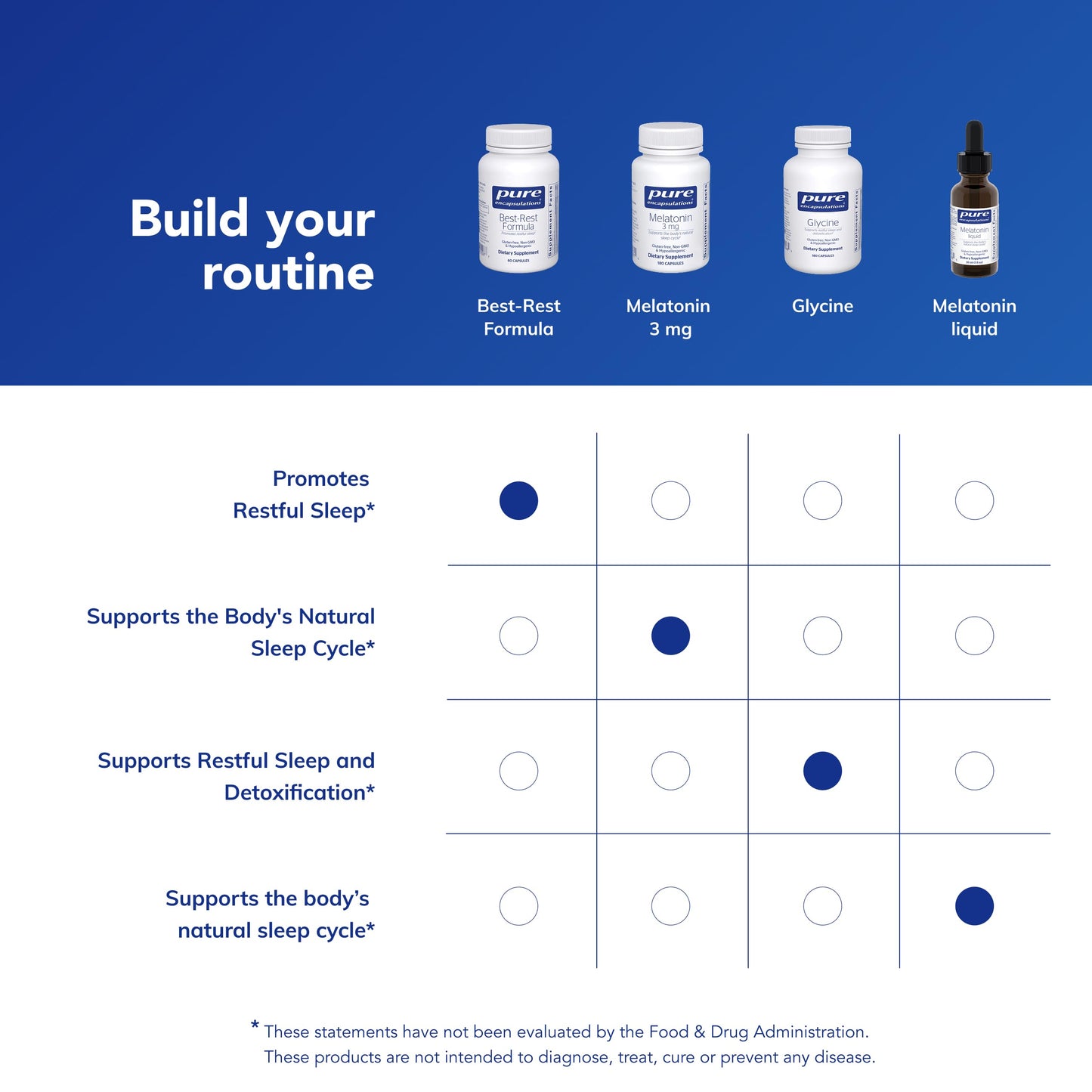 Pure Encapsulations Best-Rest Formula | Restful Sleep & Relaxation | 60 Caps
