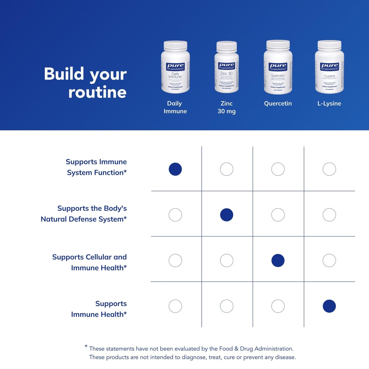 Pure Encapsulations Daily Immune – Comprehensive Immune Formula (60 Capsules)