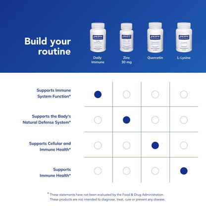 Pure Encapsulations Daily Immune – Comprehensive Immune Formula (60 Capsules)