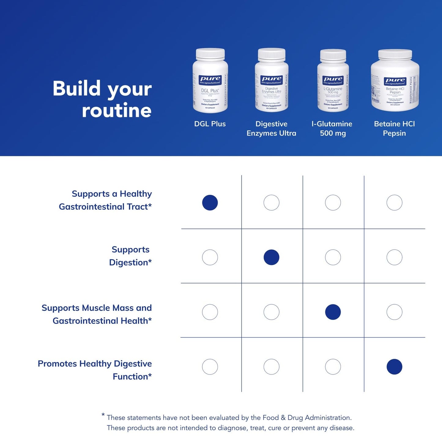 Pure Encapsulations DGL Plus – Gut Health Supplement | 60 Capsules