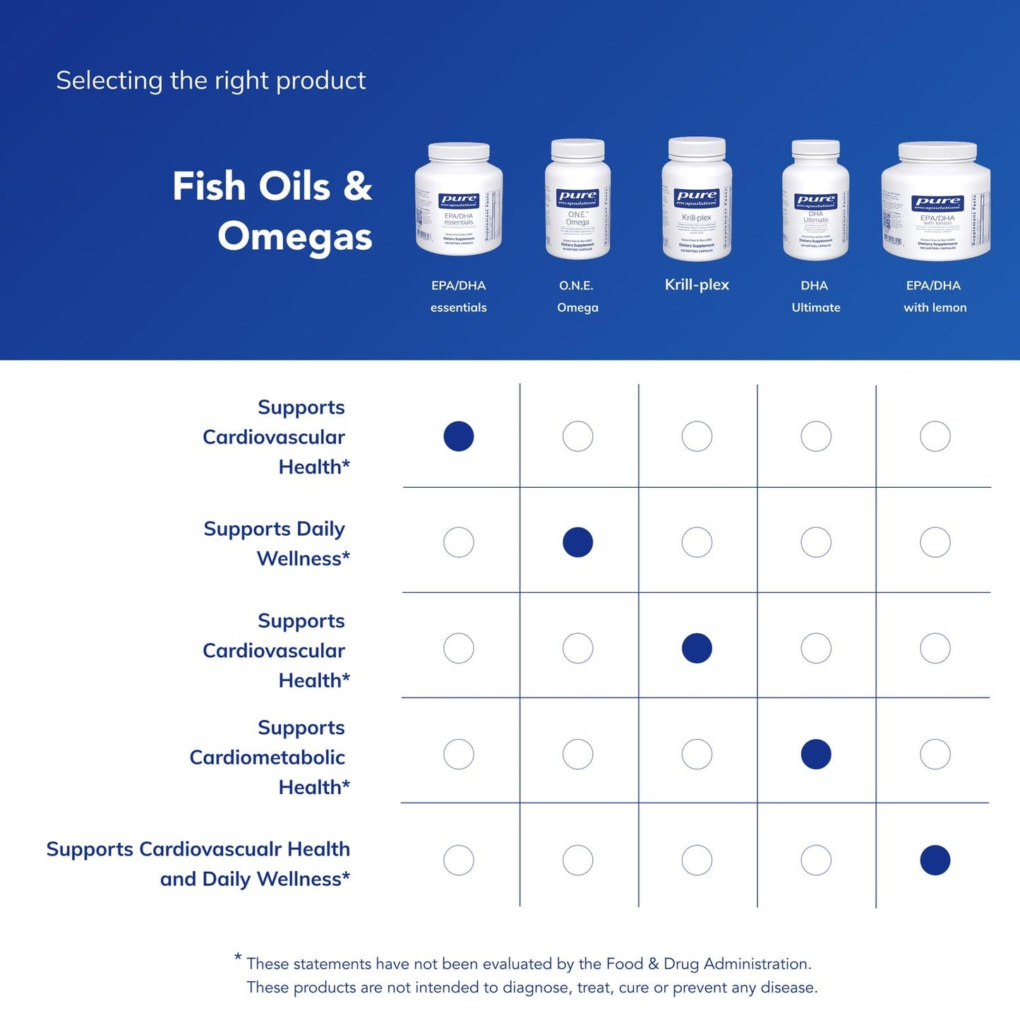 Pure Encapsulations EPA/DHA Essentials – Premium Fish Oil with EPA & DHA for Heart, Brain & Joints – 180 Softgels