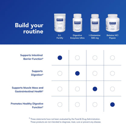 Pure Encapsulations G.I. Fortify – Supports GI Function, Microflora Balance & Cellular Health | Slippery Elm Bark
