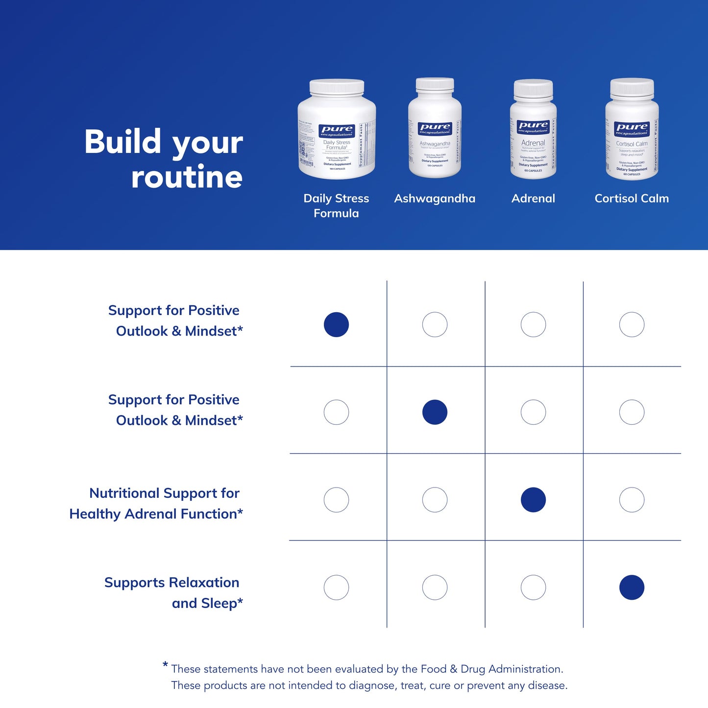 Pure Encapsulations Daily Stress Formula | Promotes Relaxation & Supports Occasional Stress | 90 Capsules