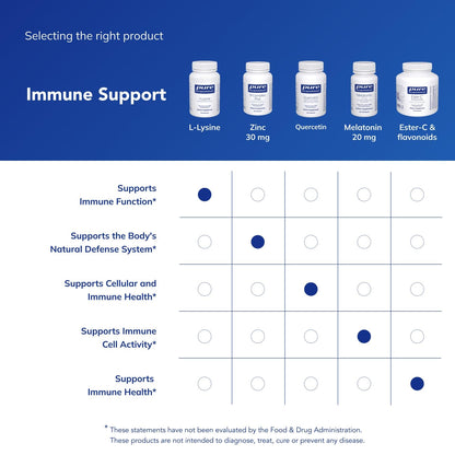 Pure Encapsulations L-Lysine - Essential Amino Acid for Immune Support & Gum/Lip Health* | 90 Capsules