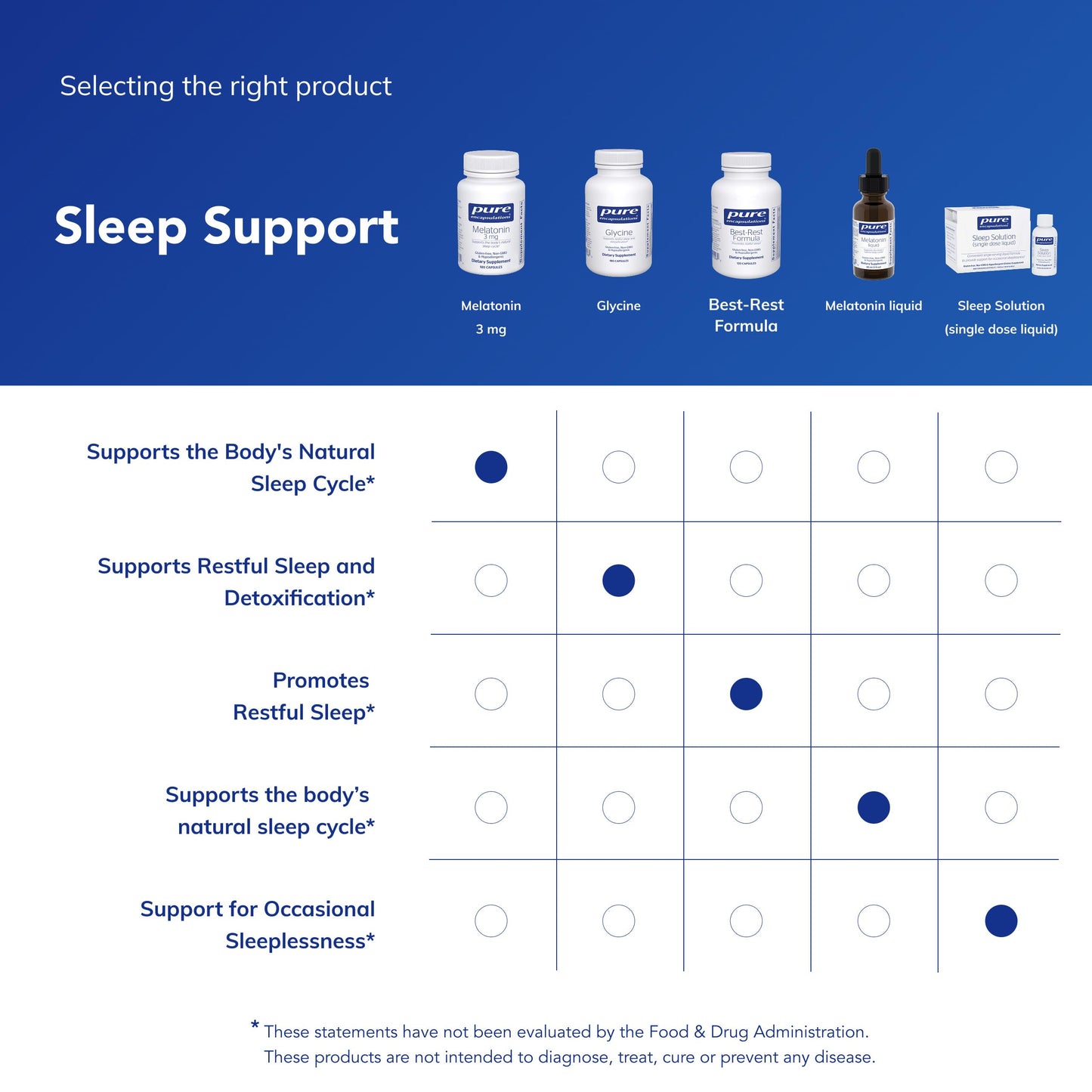 Pure Encapsulations Melatonin 3 mg – Natural Sleep Support | 180 Capsules