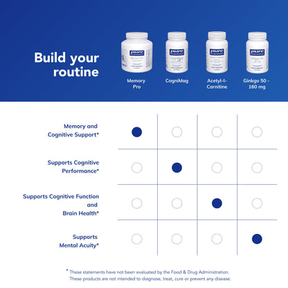 Pure Encapsulations Memory Pro | Comprehensive Memory Support Formula | 180 Capsules