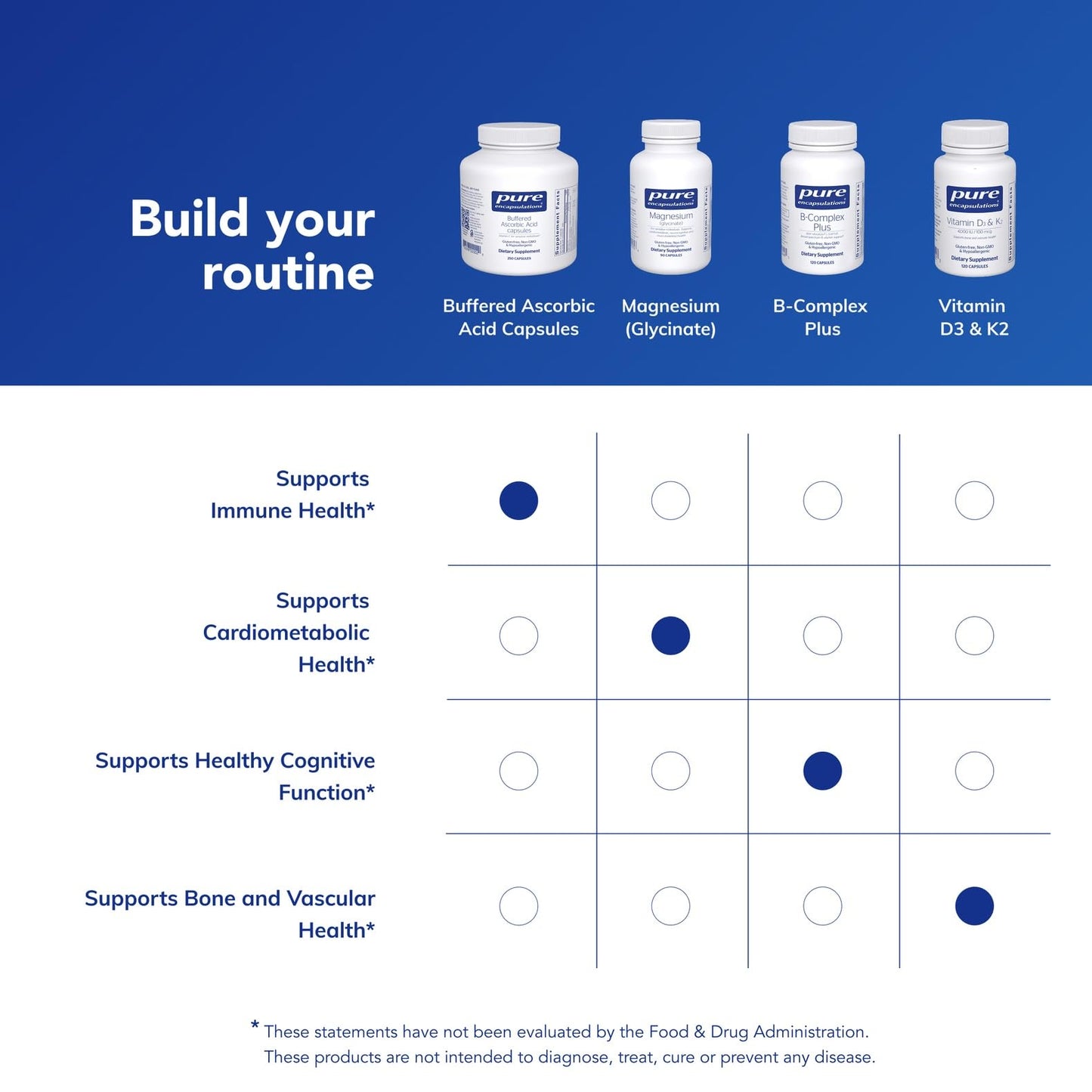 Pure Encapsulations Buffered Ascorbic Acid Capsules — Gentle Vitamin C