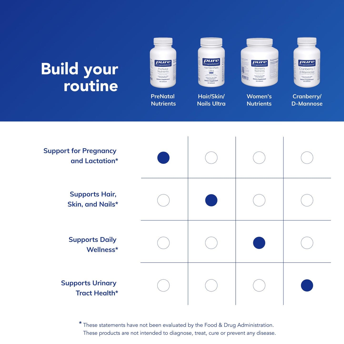 Pure Encapsulations PreNatal Nutrients – Pregnancy & Lactation Support with Folate, Choline & Iron
