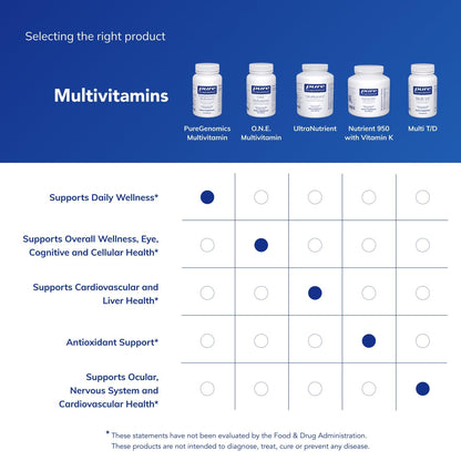 Pure Encapsulations PureGenomics Multivitamin – Daily Nutrient Support for Common Genetic Variations | 60 Capsules