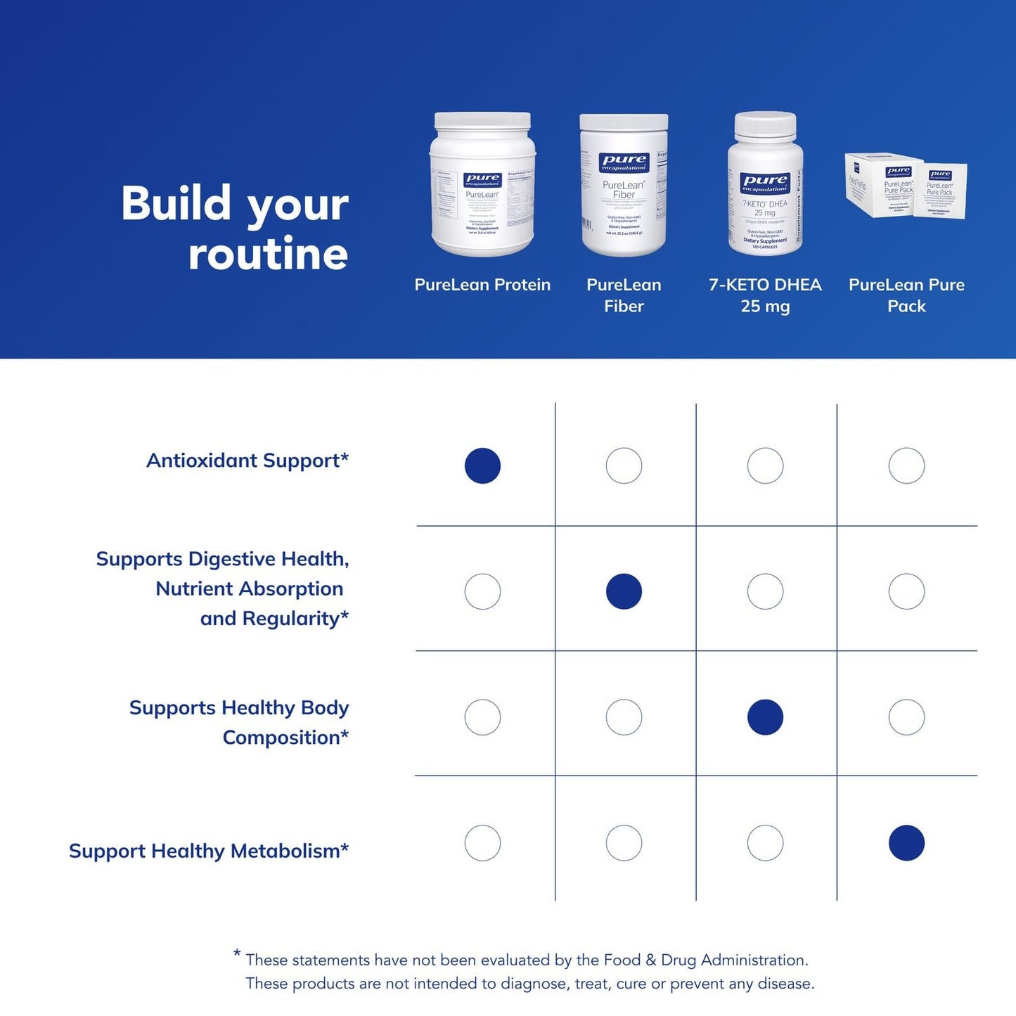 Pure Encapsulations PureLean Protein | Multivitamin/Mineral Complex, Omega-3 Fatty Acids & Superfruit Antioxidants | 21.8 oz Natural Vanilla Bean Flavor