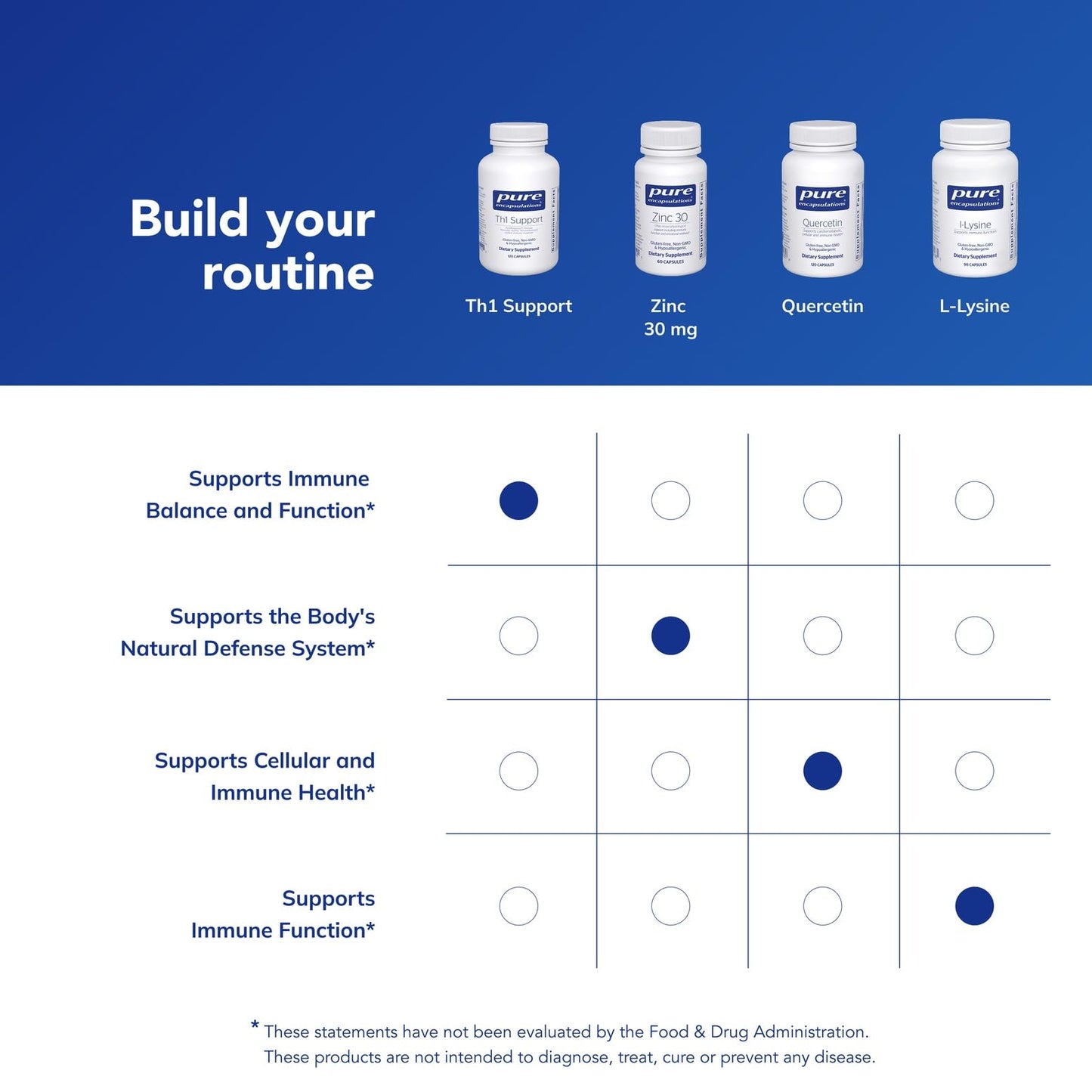 Pure Encapsulations Th1 Support | Promotes Healthy Th1-Predominant Cellular Immune Response | 120 Capsules