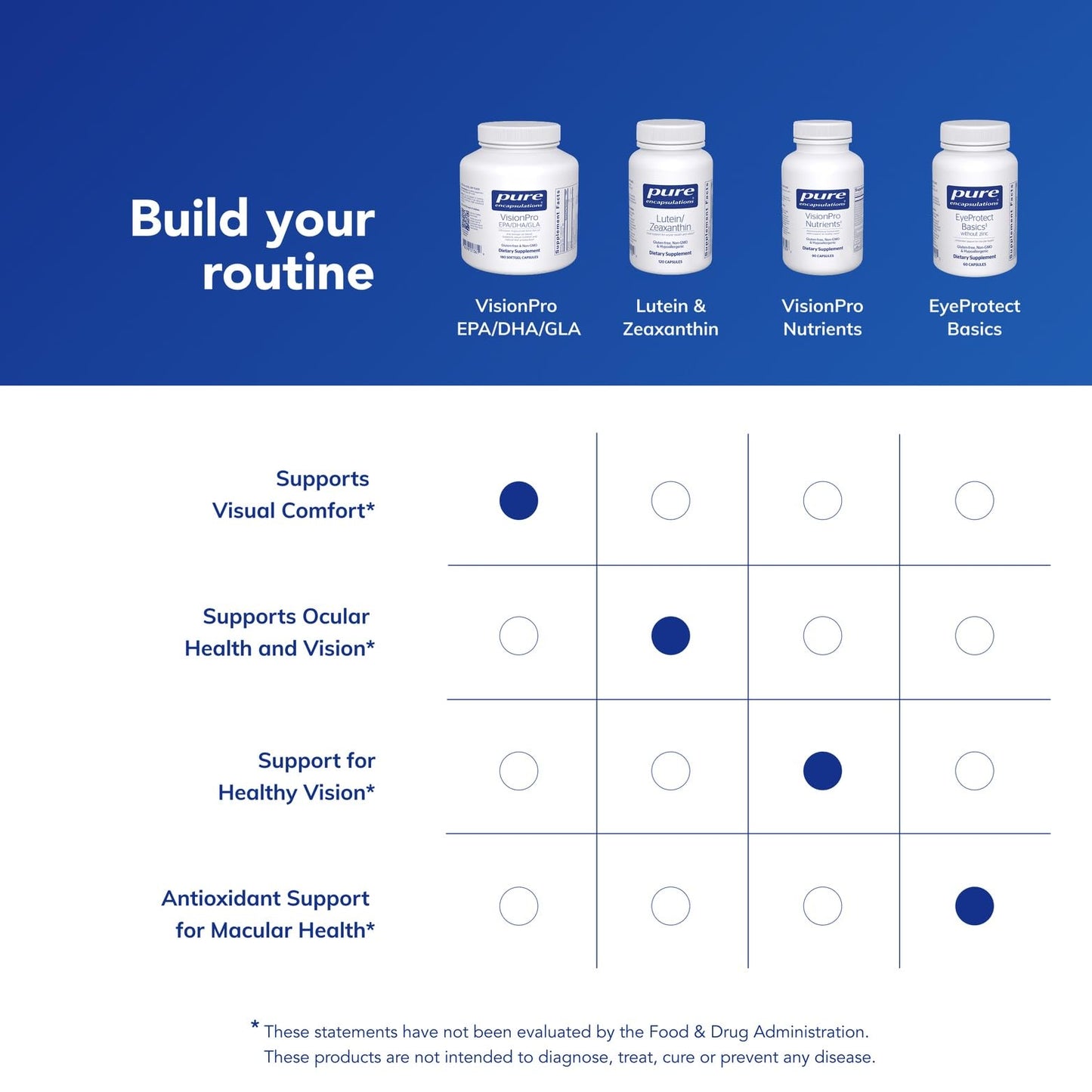 Pure Encapsulations VisionPro EPA/DHA/GLA | Supports Natural Tear Production & Eye Moisture | 180 Softgel Capsules