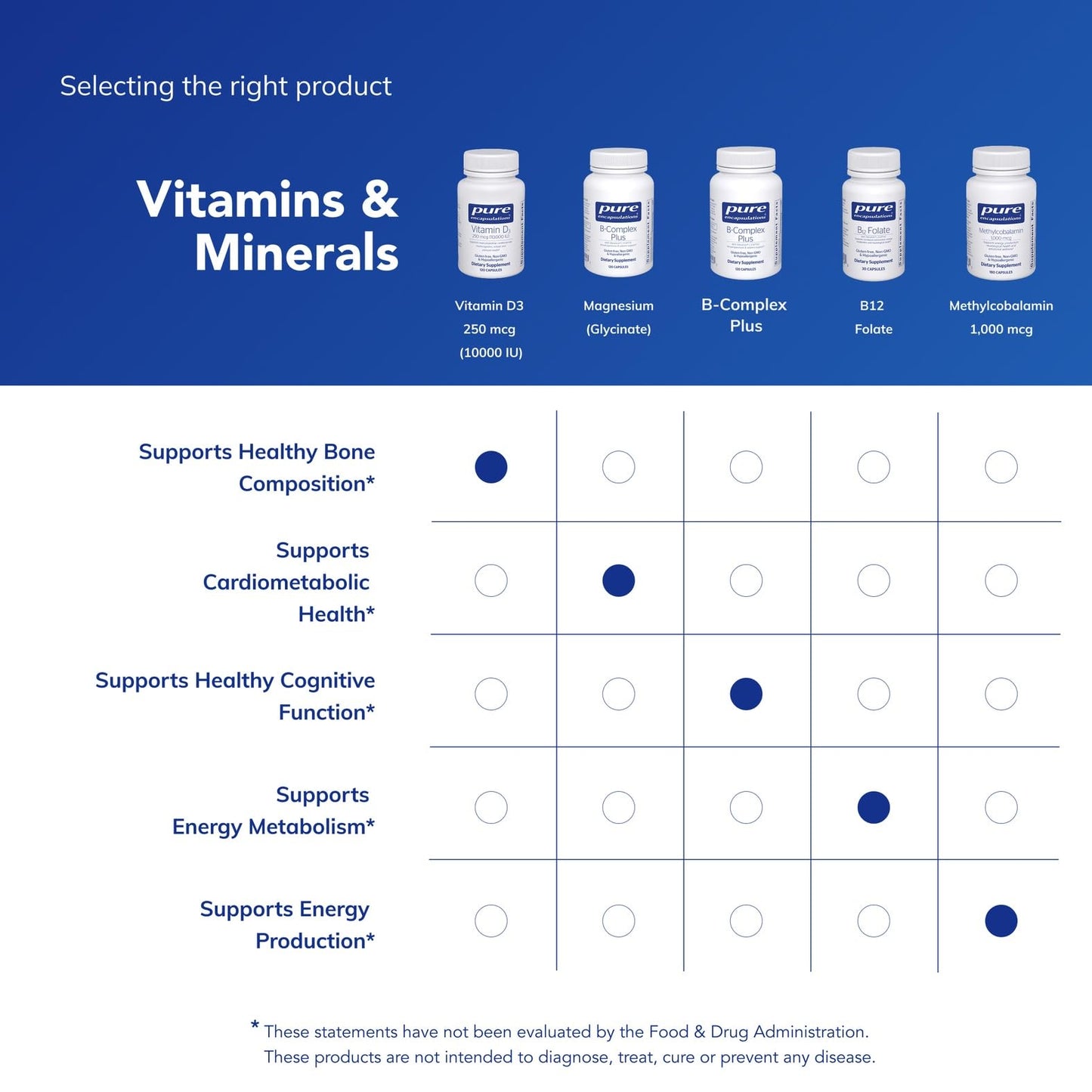 Pure Encapsulations Vitamin D3 250 mcg (10,000 IU) | Bone, Immune & Heart Support – 120 Capsules