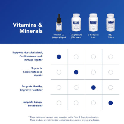 Pure Encapsulations Vitamin D3 (Vegan) Liquid — Hypoallergenic Support for Bone & Immune Health | 0.3 fl oz