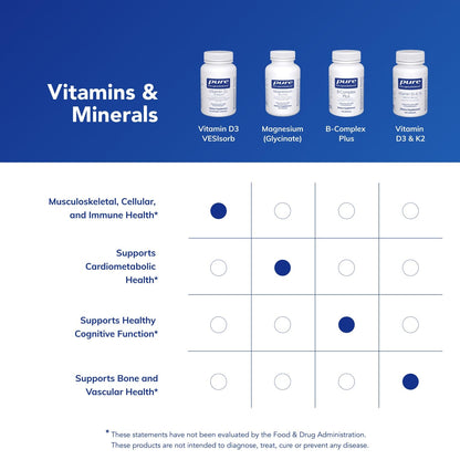 Vitamin D3 VESIsorb by Pure Encapsulations | Supports Bones, Heart, Colon, Breast Health | 60 Caplique Capsules