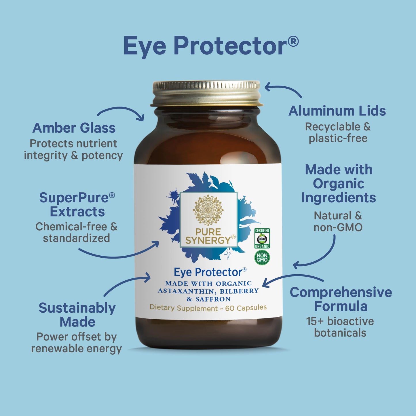 PURE SYNERGY Eye Protector — 100% Natural Vegan Eye Health Supplement (60 Capsules)