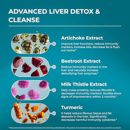 PUREHEALTH RESEARCH Liver Health – Detox & Repair with Artichoke, Milk Thistle & Turmeric | 60 Capsules